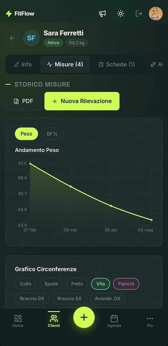 Grafico misurazioni peso