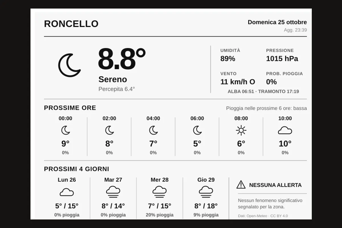 Kindle Meteo: il bollettino che la web app disegna per lo schermo