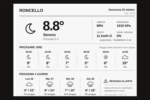 Kindle Meteo: il bollettino che la web app disegna per lo schermo